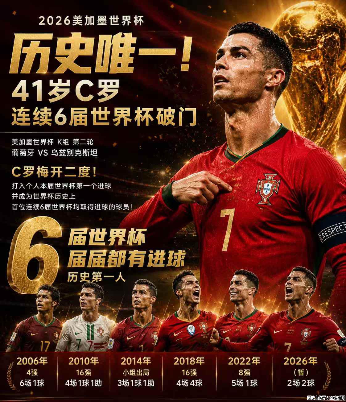 2026美加墨世界杯 历史唯一！41岁C罗 连续6届世界杯破门 - 运动休闲 - 金华生活社区 - 金华28生活网 jh.28life.com