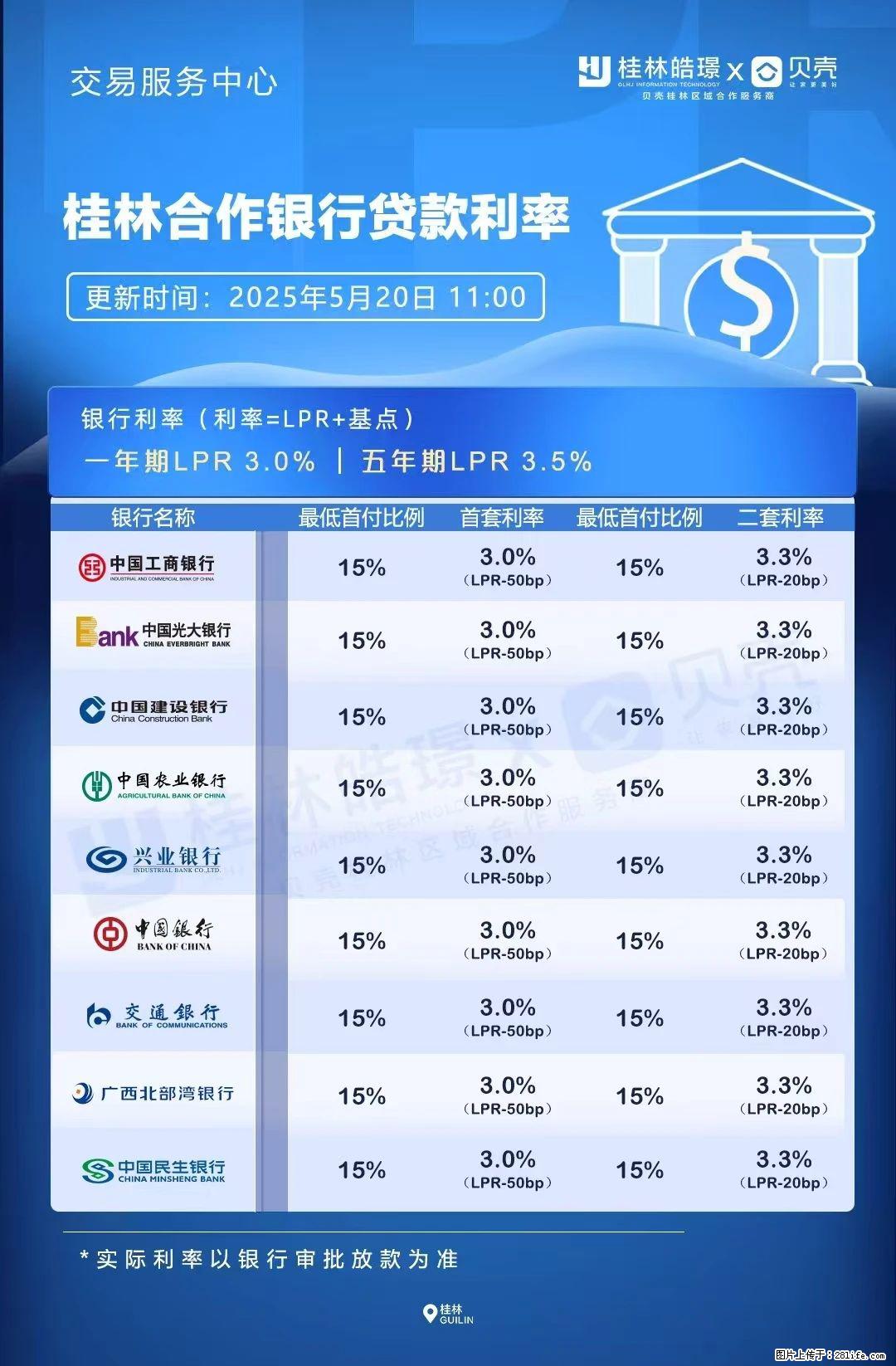 重磅！降息！桂林房贷利率3.0% - 金华生活资讯 - 金华28生活网 jh.28life.com